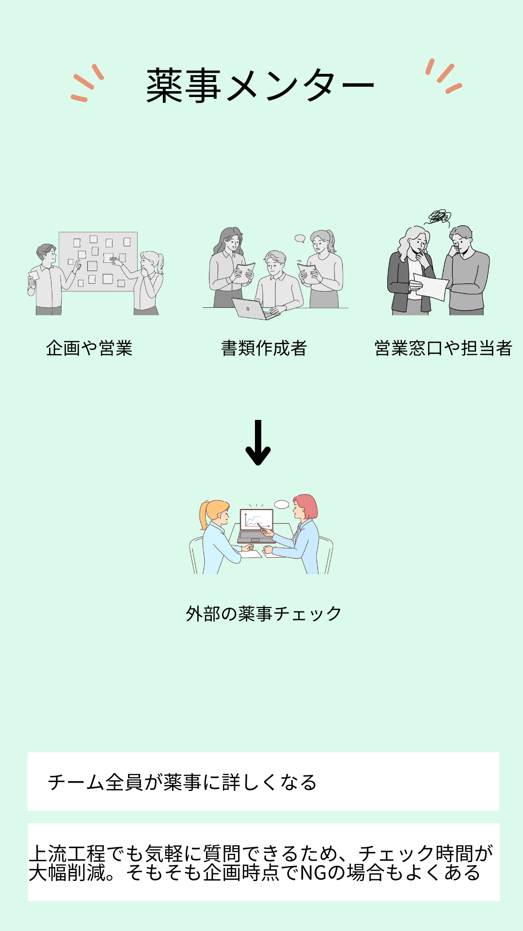 薬事メンターによるチェックのイメージ